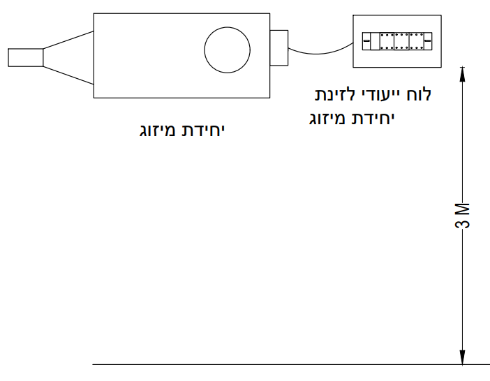 תרשים המצורף לשאלה 2 בנושא לוחות חשמל
