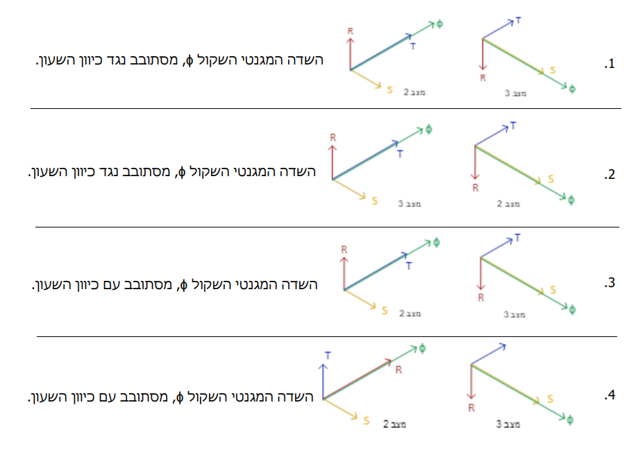 תרשים המצורף לשאלה 1017
