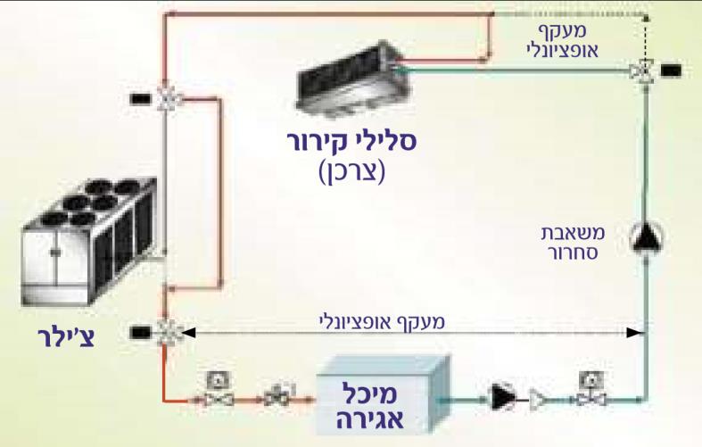 תרשים המצורף לשאלה 24 בנושא שאלות שונות