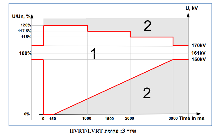 תרשים המצורף לשאלה 1080 בנושא מהנדסים