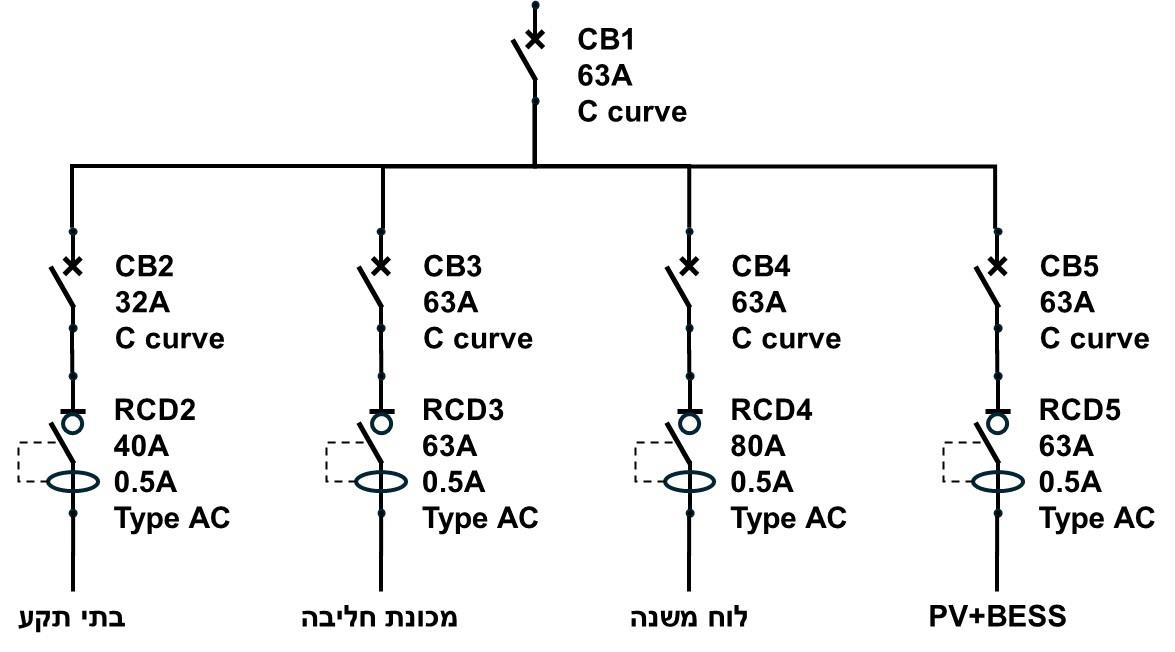 תרשים המצורף לשאלה 1086 בנושא מתקנים חקלאיים