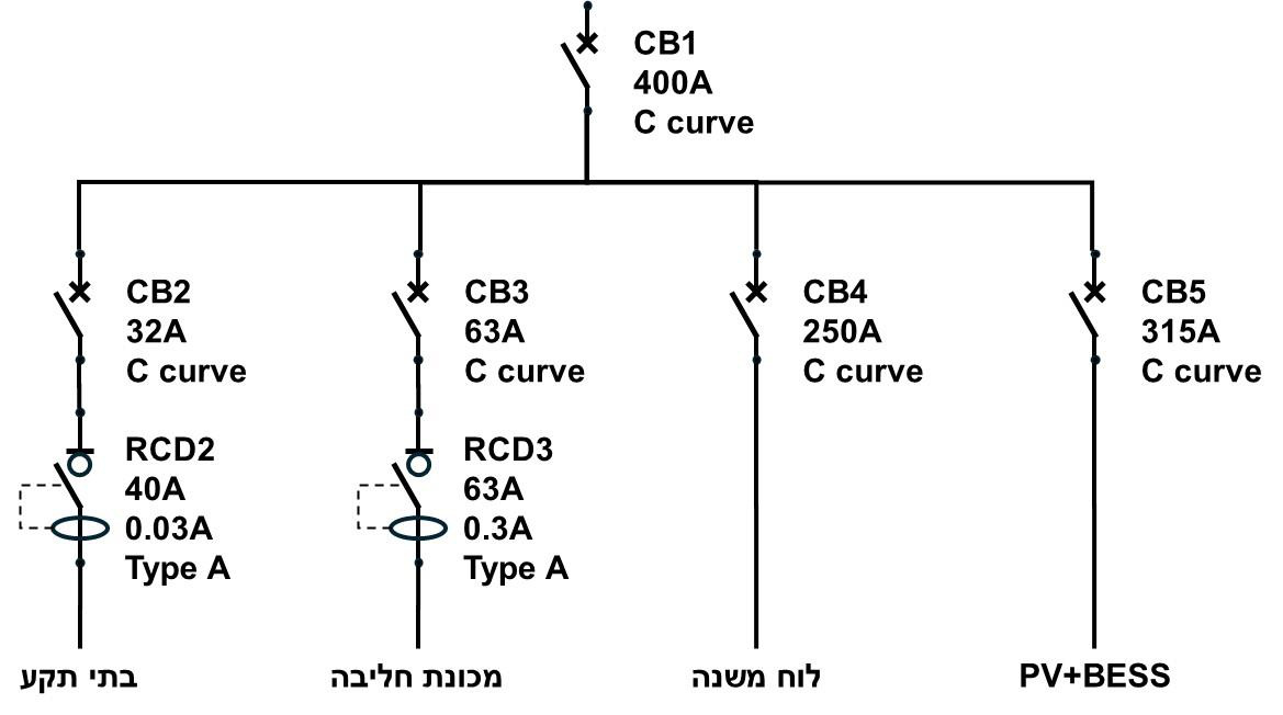 תרשים המצורף לשאלה 1087 בנושא מתקנים חקלאיים
