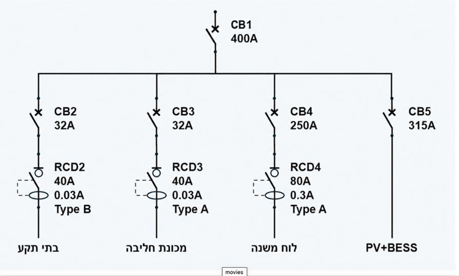 תרשים המצורף לשאלה 1088 בנושא מתקנים חקלאיים