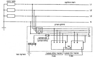 תרשים המצורף לשאלה 50 בנושא הארקות ואמצעי הגנה בפני חישמול