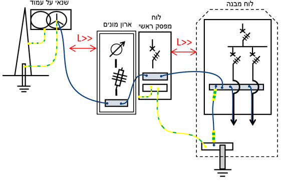 תרשים המצורף לשאלה 15 בנושא הארקות ואמצעי הגנה בפני חישמול