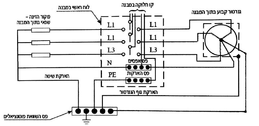 תרשים המצורף לשאלה 55 בנושא גנרטורים