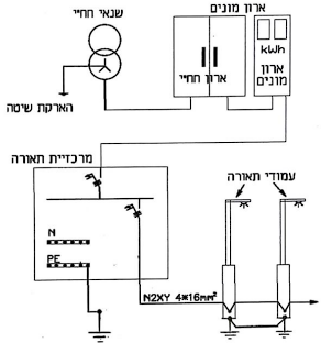 תרשים המצורף לשאלה 29 בנושא הארקות ואמצעי הגנה בפני חישמול