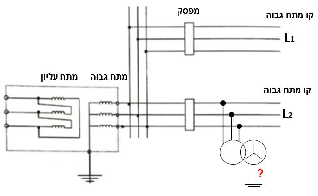 תרשים המצורף לשאלה 86 בנושא מהנדסים