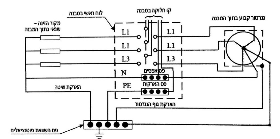 תרשים המצורף לשאלה 27 בנושא גנרטורים