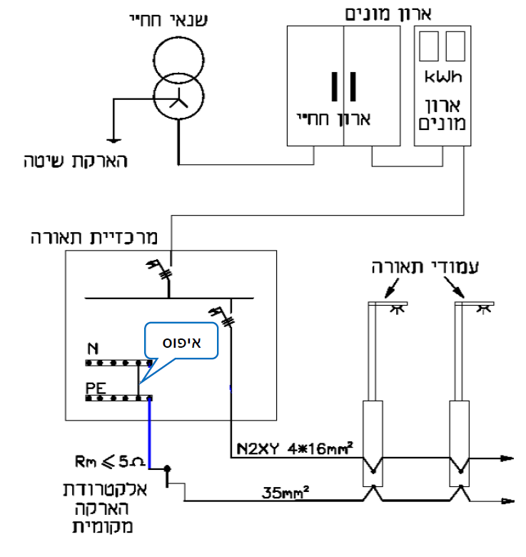תרשים המצורף לשאלה 62 בנושא הארקות ואמצעי הגנה בפני חישמול