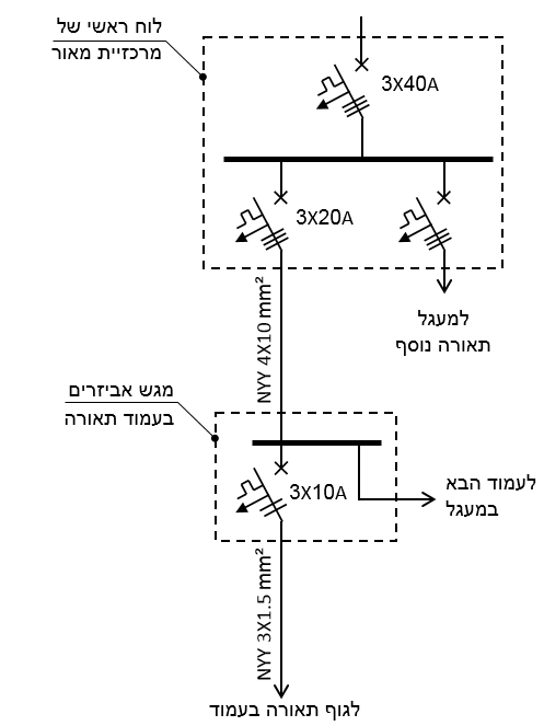 תרשים המצורף לשאלה 36 בנושא העמסה והגנה על מוליכים מבודדים וכבלים