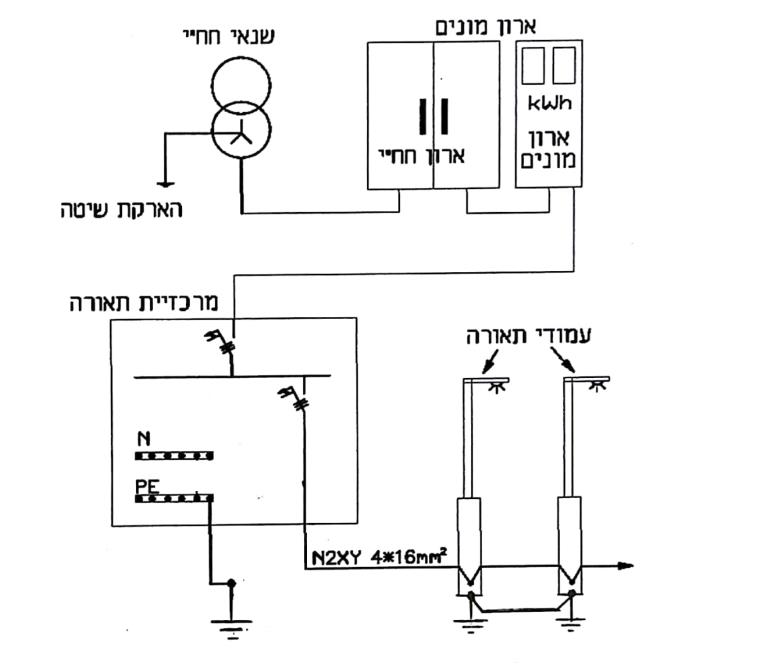 תרשים המצורף לשאלה 92 בנושא הארקות ואמצעי הגנה בפני חישמול