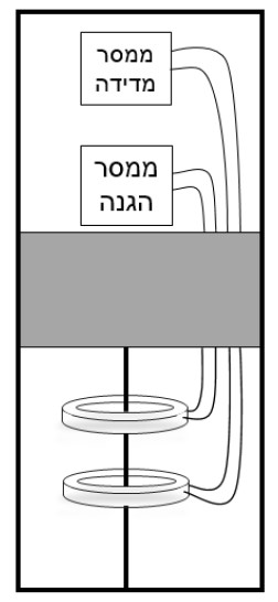 תרשים המצורף לשאלה 5 בנושא מהנדסים