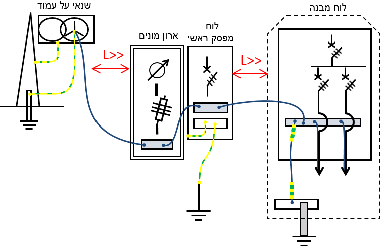 תרשים המצורף לשאלה 86 בנושא הארקות ואמצעי הגנה בפני חישמול