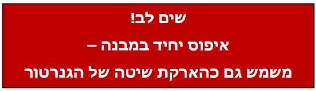 תרשים המצורף לשאלה 24