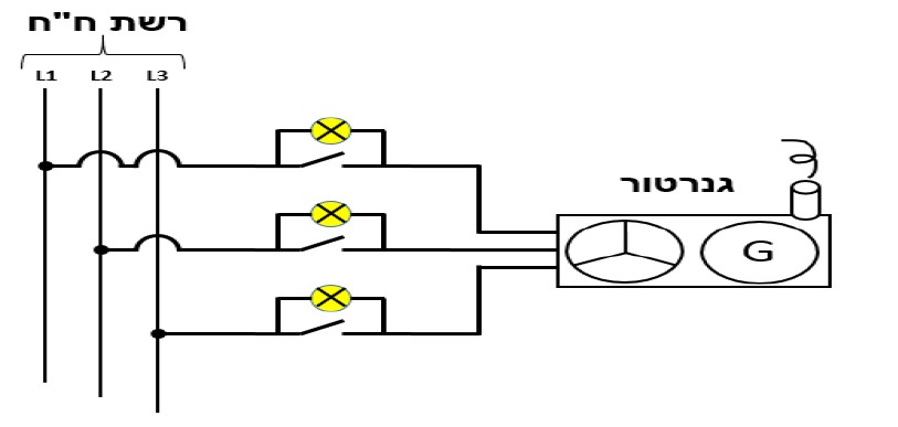 תרשים המצורף לשאלה 54 בנושא גנרטורים