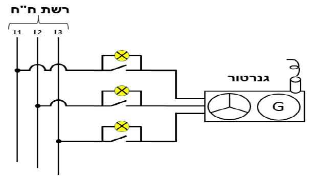 תרשים המצורף לשאלה 19 בנושא גנרטורים