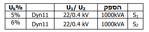 תרשים המצורף לשאלה 3 בנושא שנאים