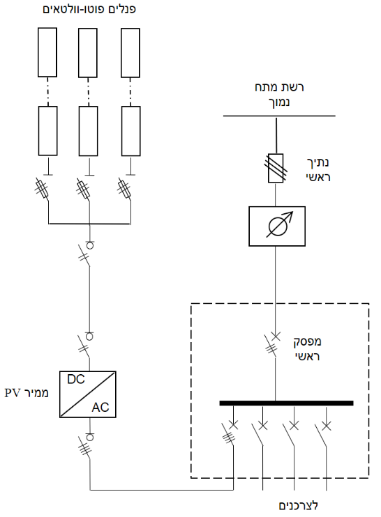 תרשים המצורף לשאלה 26 בנושא מתקנים פוטו וולטאים