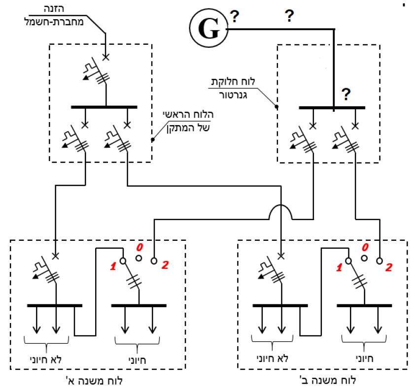 תרשים המצורף לשאלה 29 בנושא גנרטורים