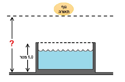 תרשים המצורף לשאלה 7 בנושא בריכת שחייה