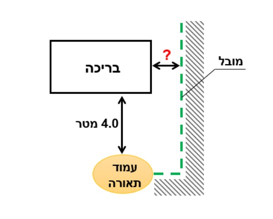 תרשים המצורף לשאלה 13 בנושא בריכת שחייה
