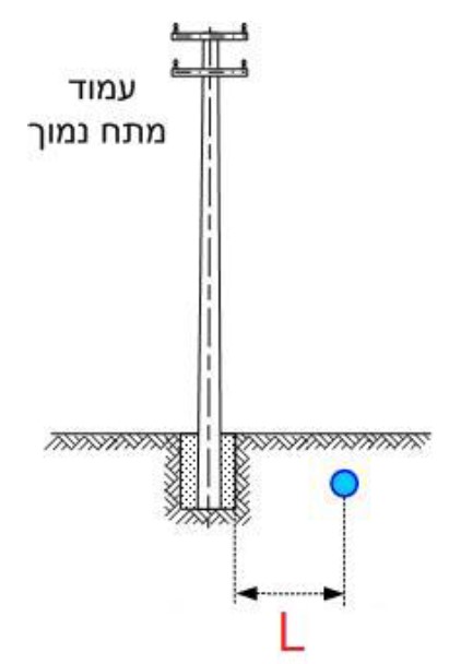 תרשים המצורף לשאלה 1 בנושא התקרבויות והצטלבויות בין קווי בזק לבין קווי חשמל