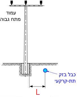 תרשים המצורף לשאלה 12 בנושא התקרבויות והצטלבויות בין קווי בזק לבין קווי חשמל