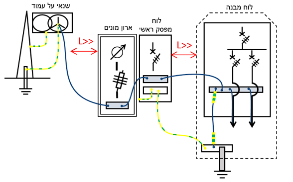 תרשים המצורף לשאלה 85 בנושא הארקות ואמצעי הגנה בפני חישמול