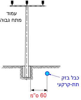 תרשים המצורף לשאלה 5 בנושא התקרבויות והצטלבויות בין קווי בזק לבין קווי חשמל