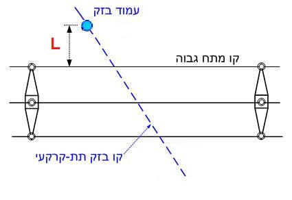תרשים המצורף לשאלה 6 בנושא התקרבויות והצטלבויות בין קווי בזק לבין קווי חשמל