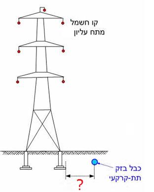 תרשים המצורף לשאלה 15 בנושא התקרבויות והצטלבויות בין קווי בזק לבין קווי חשמל