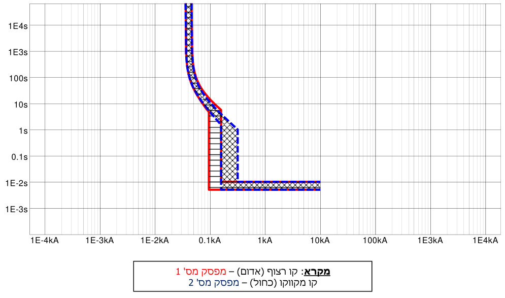 תרשים המצורף לשאלה 480