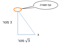 תרשים המצורף לשאלה 7 בנושא תאורה