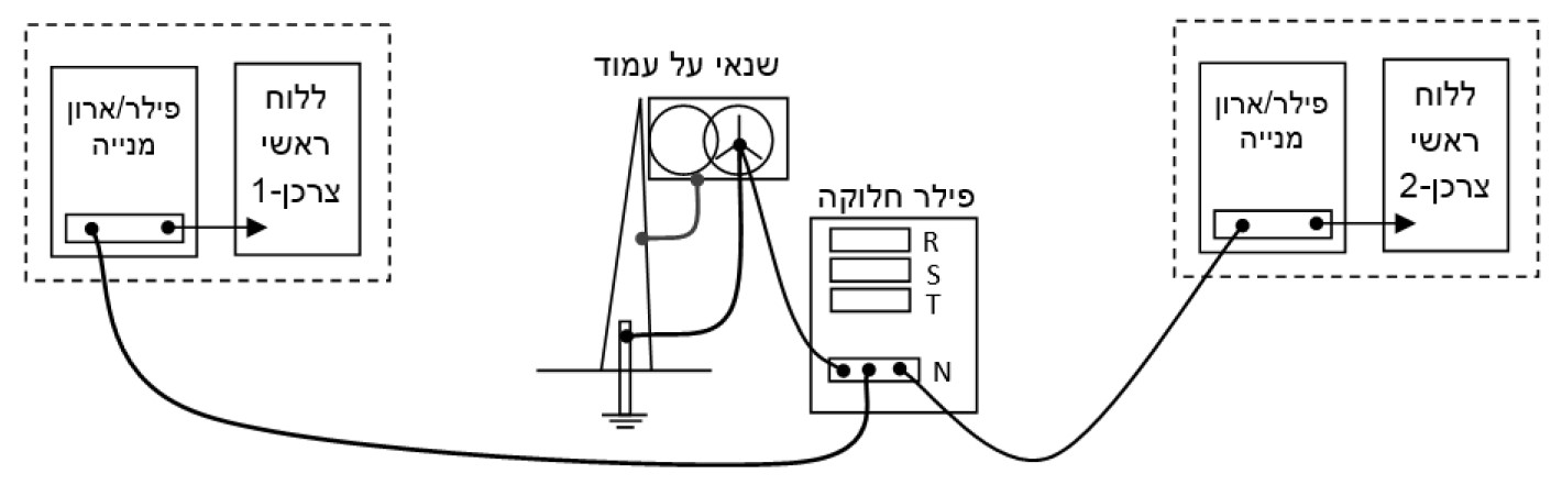 תרשים המצורף לשאלה 1 בנושא גנרטורים