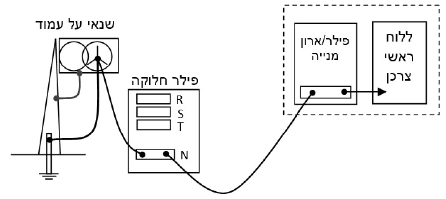 תרשים המצורף לשאלה 48 בנושא גנרטורים