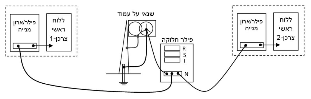תרשים המצורף לשאלה 26 בנושא גנרטורים
