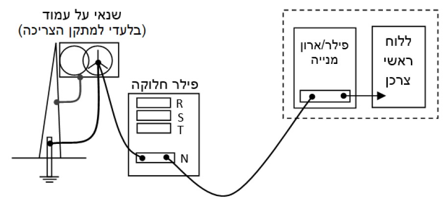 תרשים המצורף לשאלה 56 בנושא גנרטורים