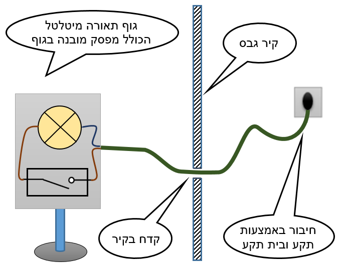 תרשים המצורף לשאלה 38 בנושא מעגלים סופיים