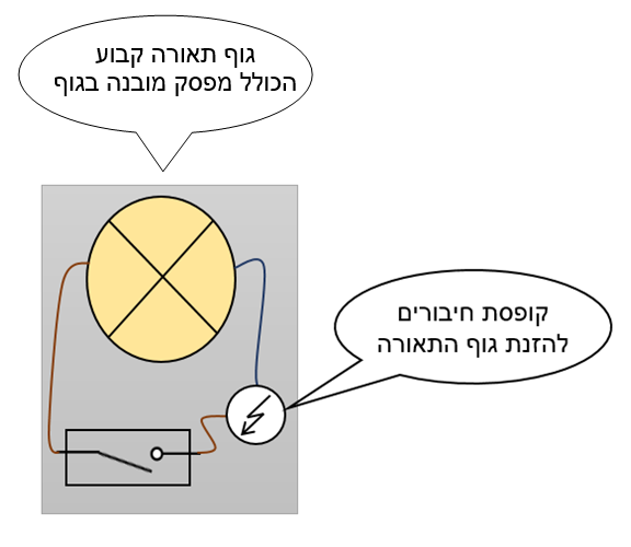 תרשים המצורף לשאלה 5 בנושא תאורה