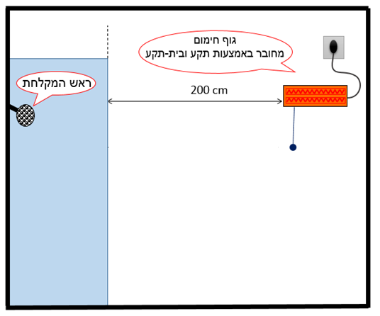 תרשים המצורף לשאלה 24 בנושא מעגלים סופיים