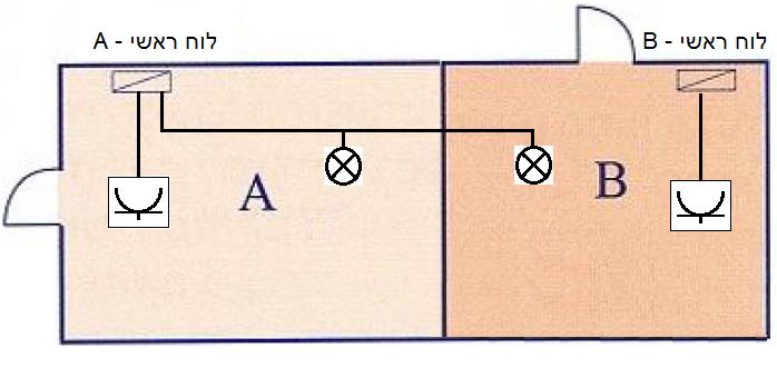 תרשים המצורף לשאלה 51 בנושא מעגלים סופיים