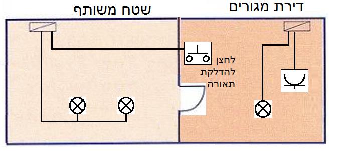 תרשים המצורף לשאלה 1 בנושא מעגלים סופיים