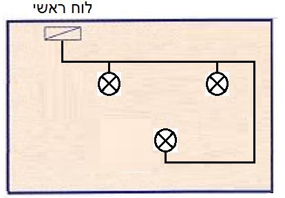 תרשים המצורף לשאלה 36 בנושא מעגלים סופיים