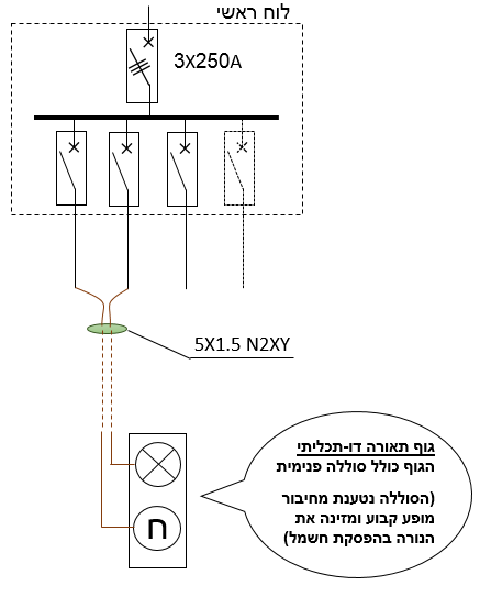 תרשים המצורף לשאלה 40 בנושא מעגלים סופיים