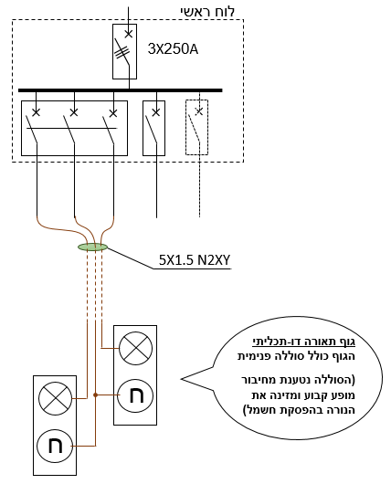 תרשים המצורף לשאלה 32 בנושא מעגלים סופיים