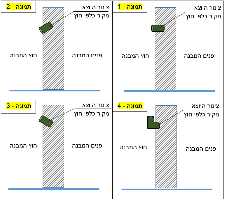 תרשים המצורף לשאלה 26 בנושא התקנת מובלים