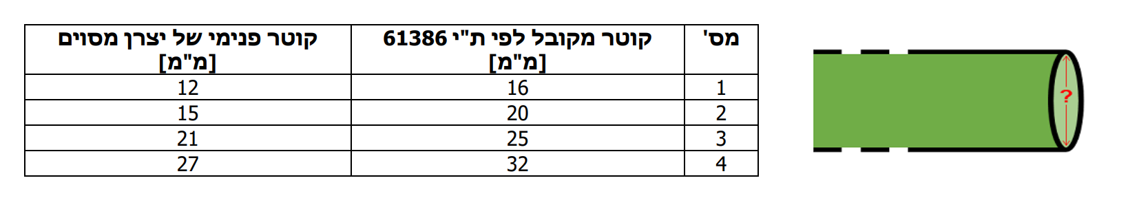 תרשים המצורף לשאלה 33 בנושא התקנת מובלים
