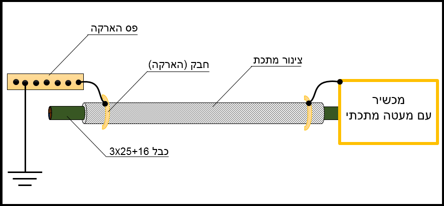 תרשים המצורף לשאלה 37 בנושא התקנת מובלים