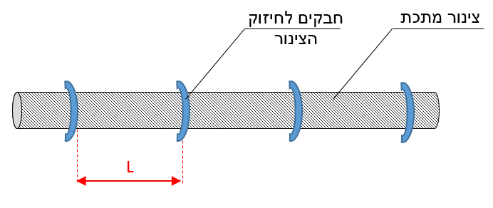 תרשים המצורף לשאלה 47 בנושא התקנת מובלים